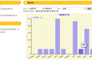 大唐电信销售管理系统